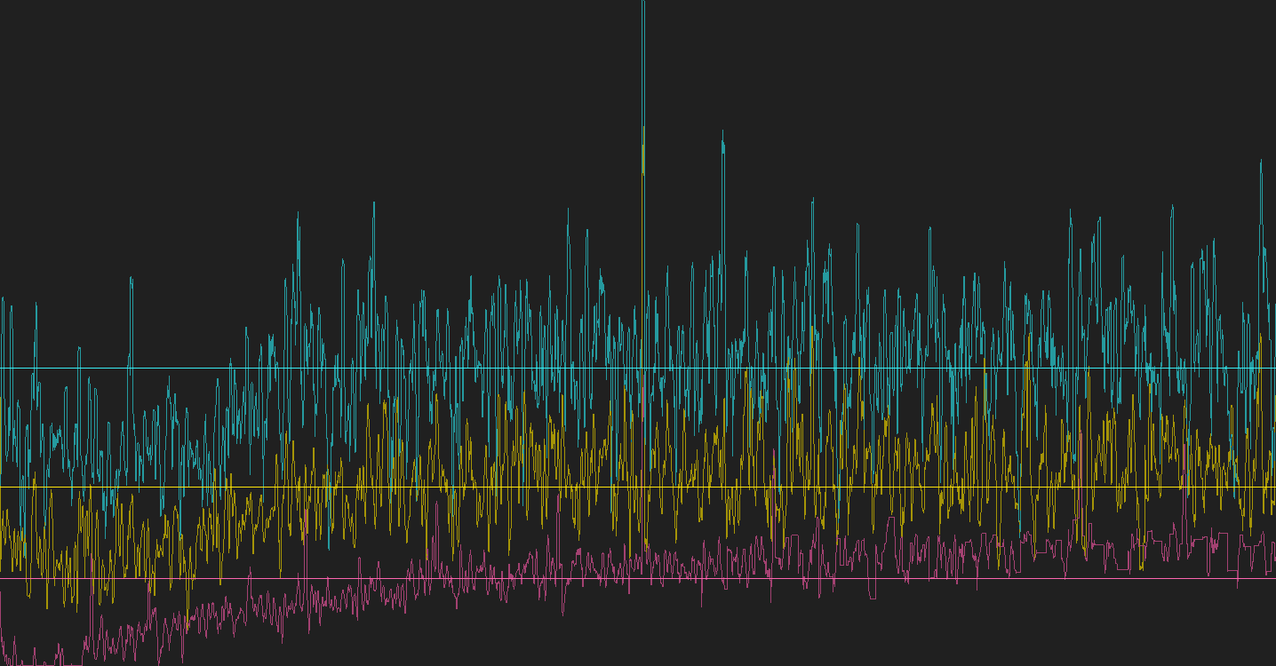graph, meditation, 28 days of me