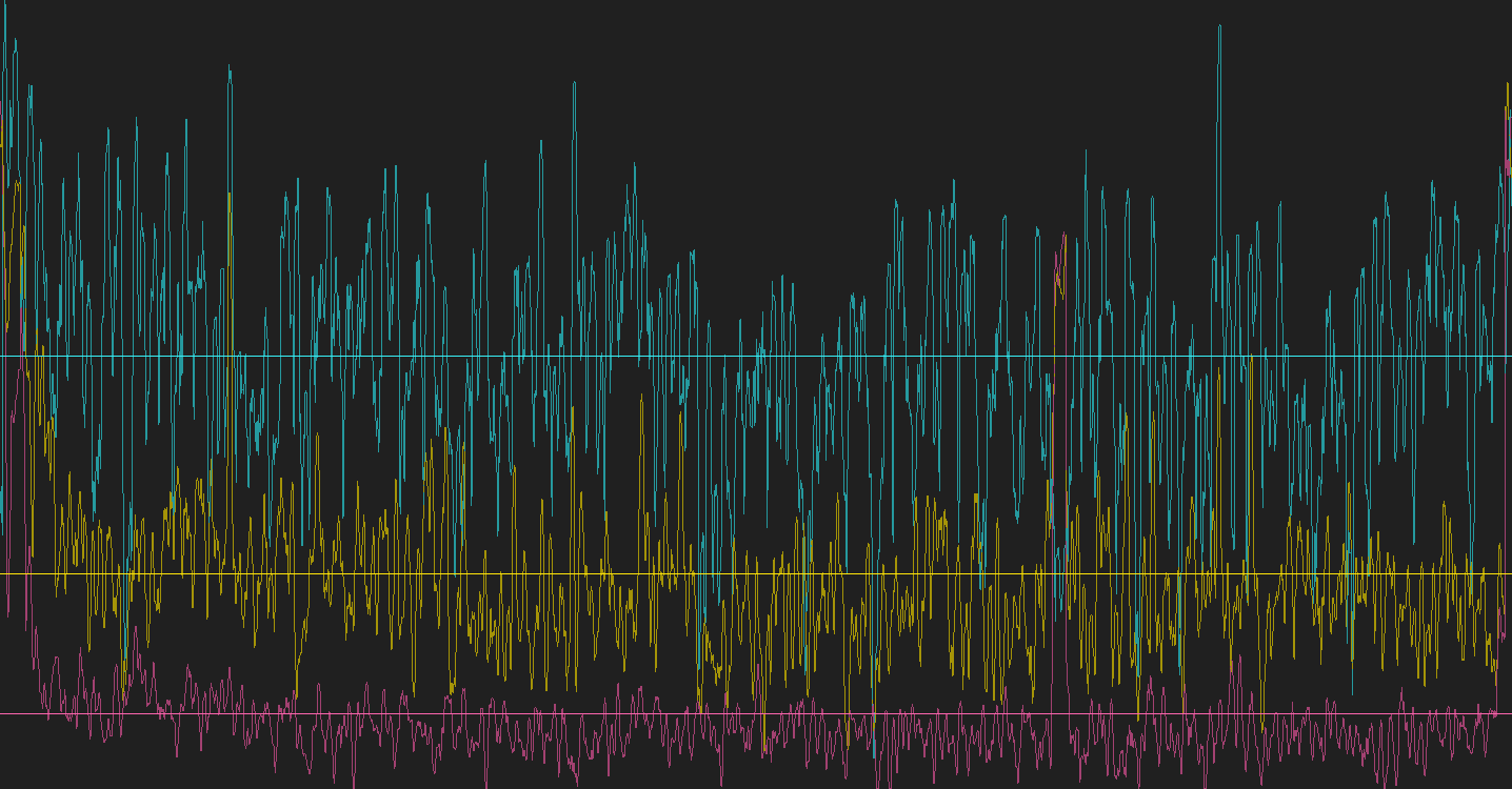 meditation graph, brainwaves, musebeadband