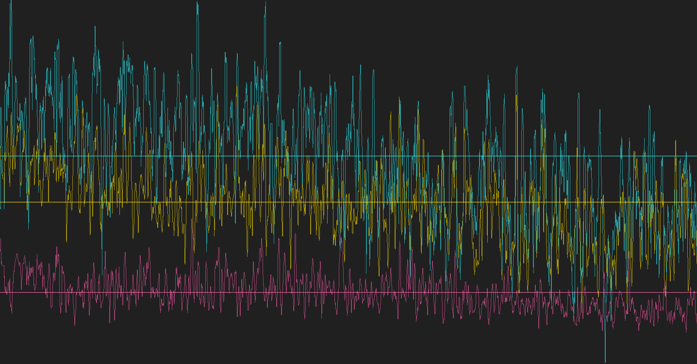 brainwave graph