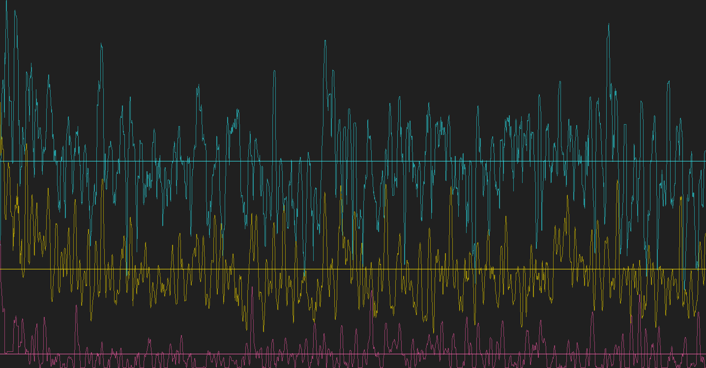 graph, brain waves, meditation