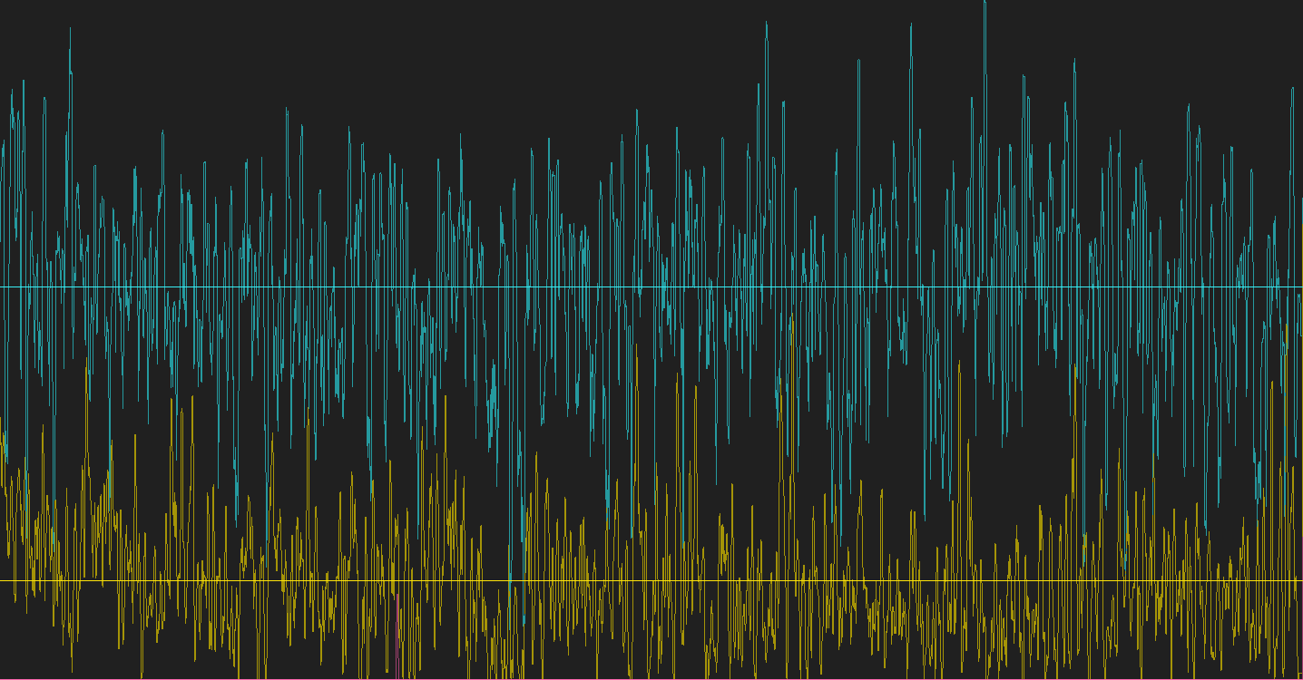 graph, brainwaves, meditation