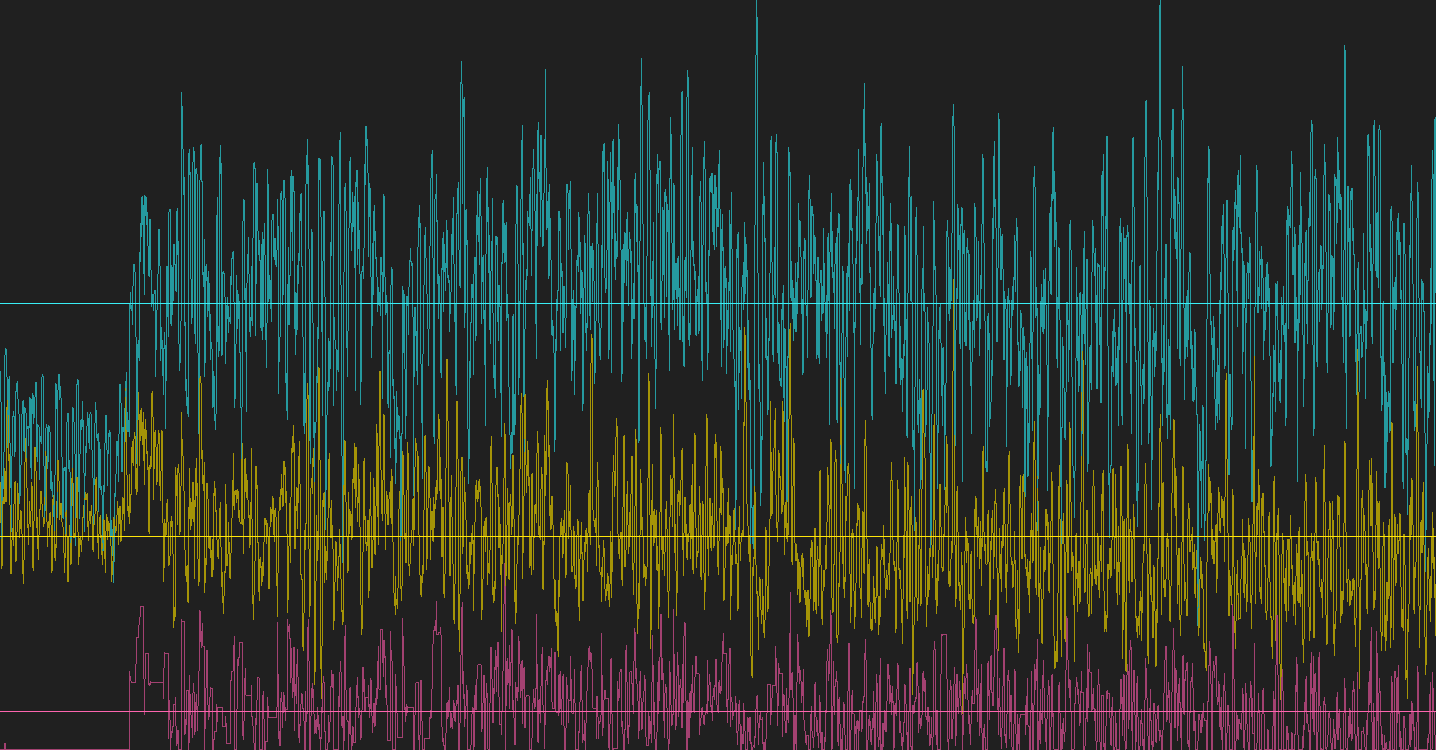 meditation graph