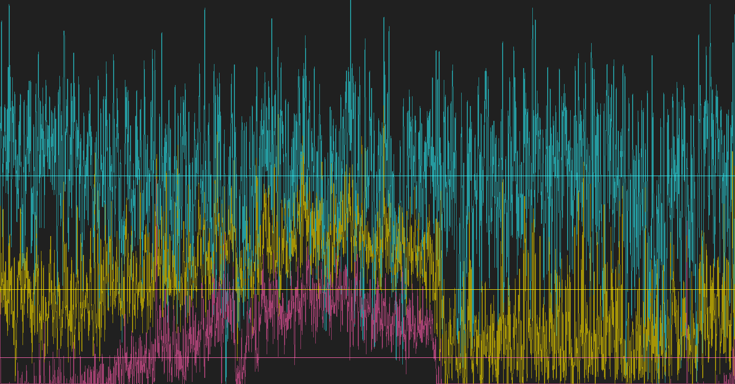 meditation, graph brain waves