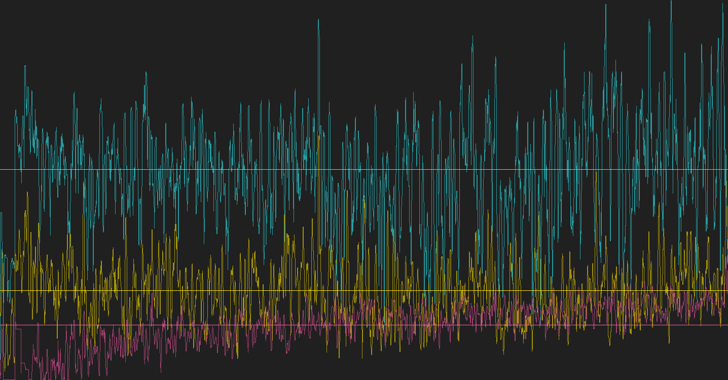brainwave data, meditation, mindfulness