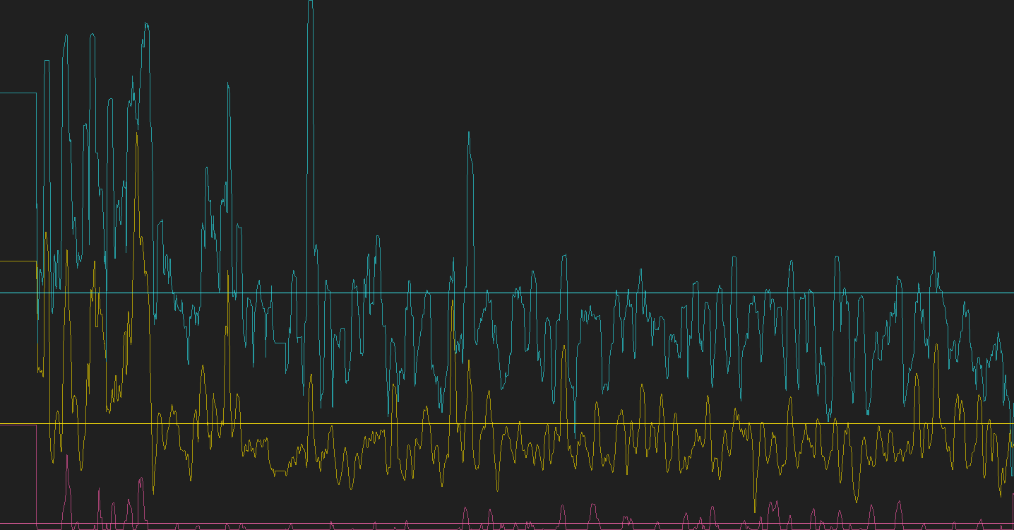 graph, brainwave data