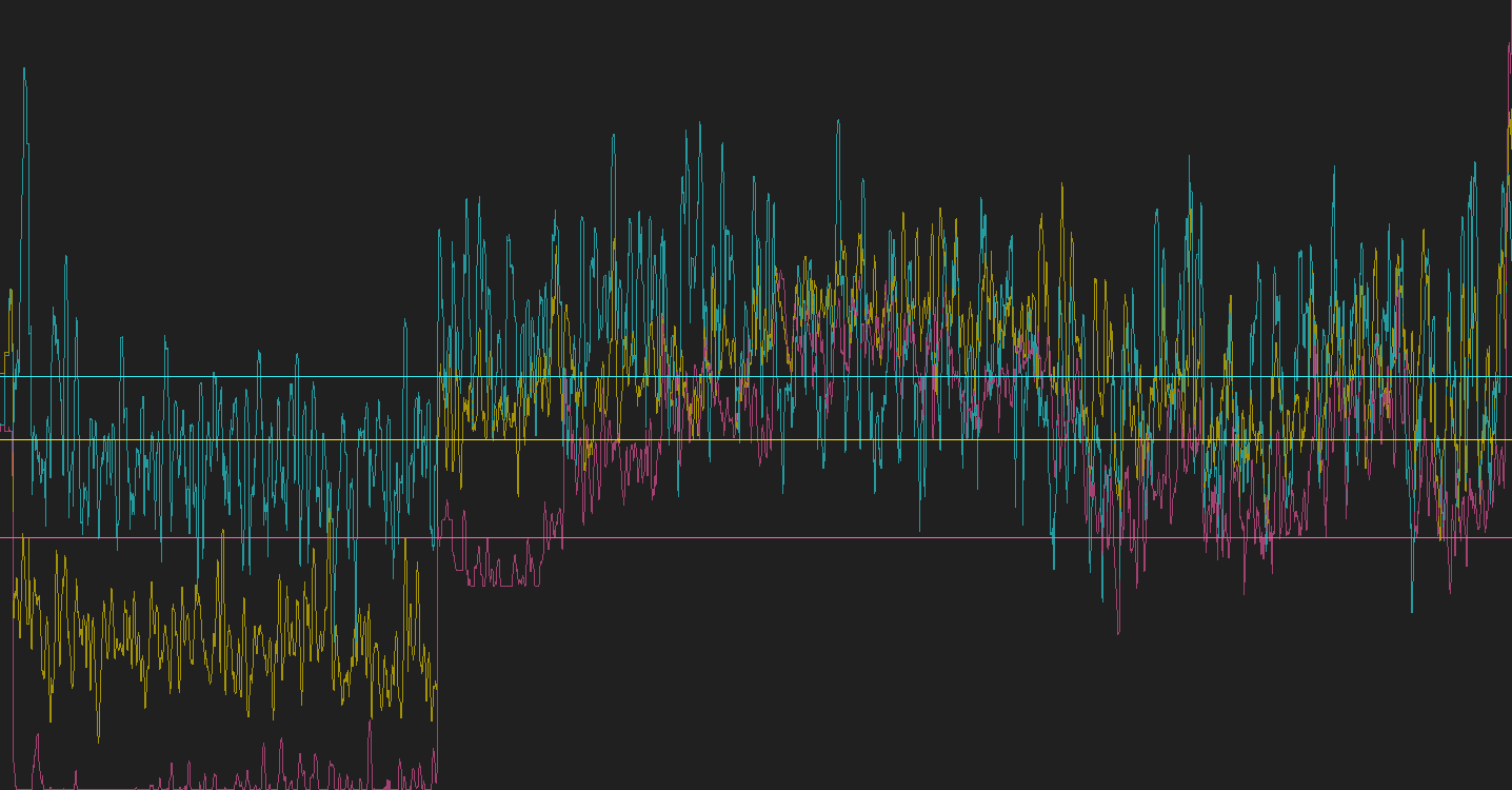 Day 14 graph