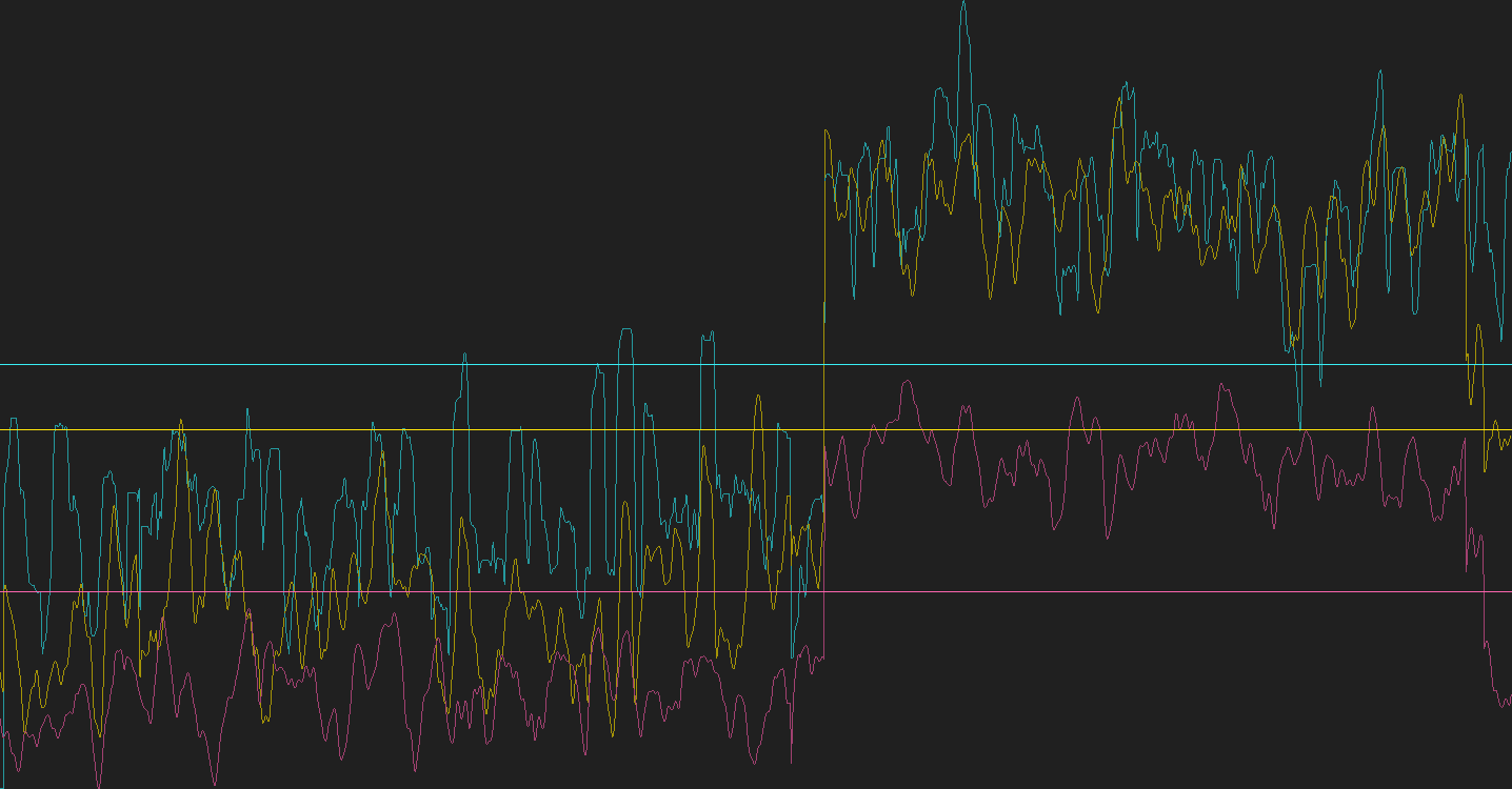 150515 Day 15 Graph