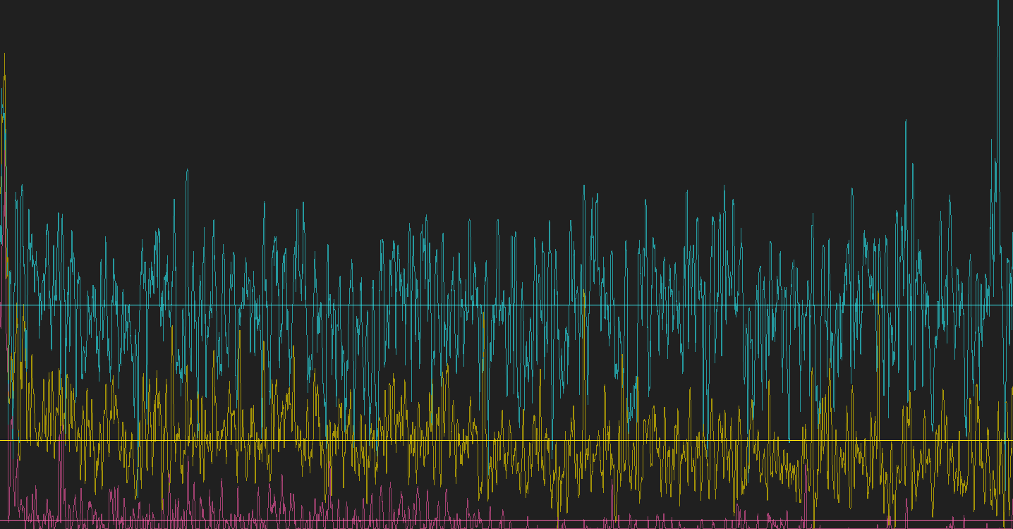 meditation data, graph, brainwaves