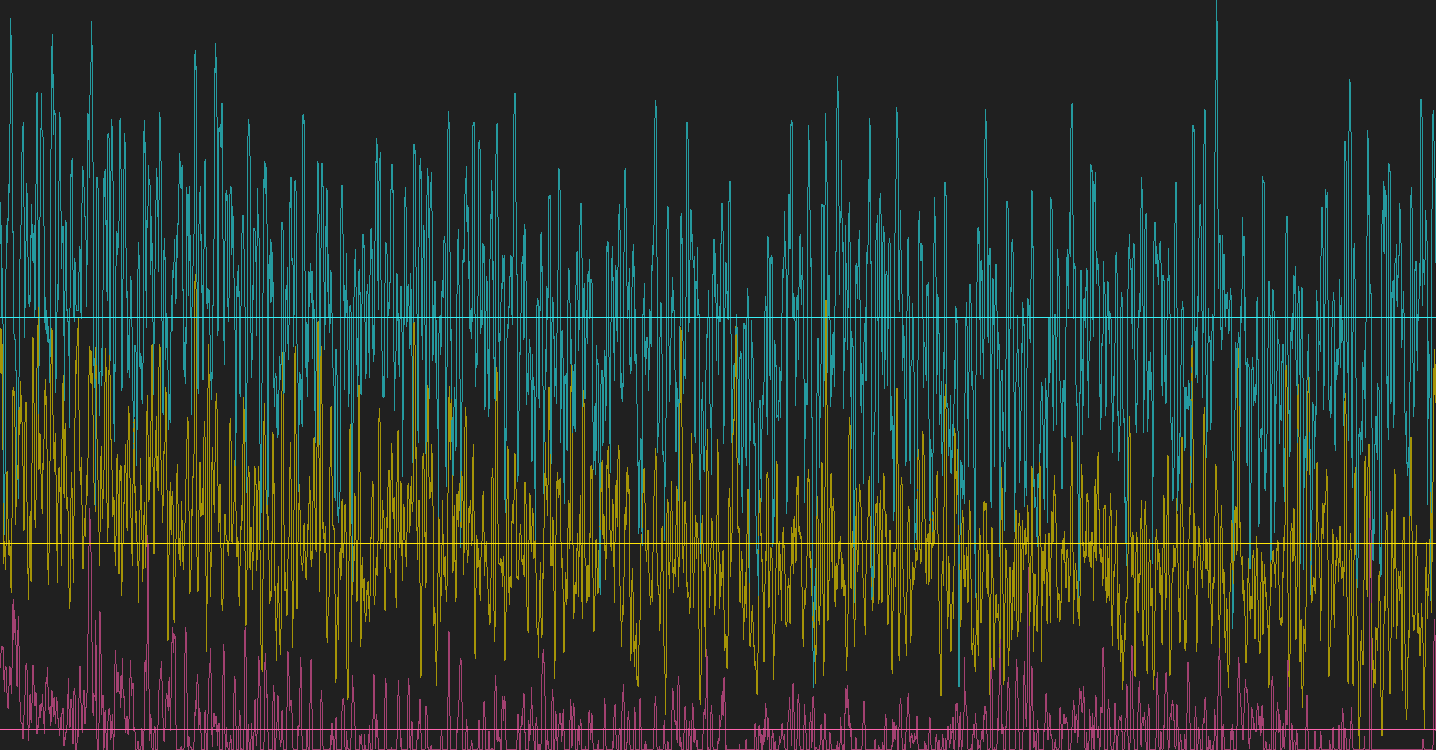  28 days of meditation
