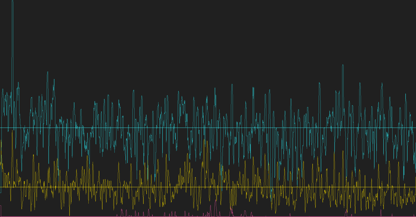 150520 Day 20 Graph