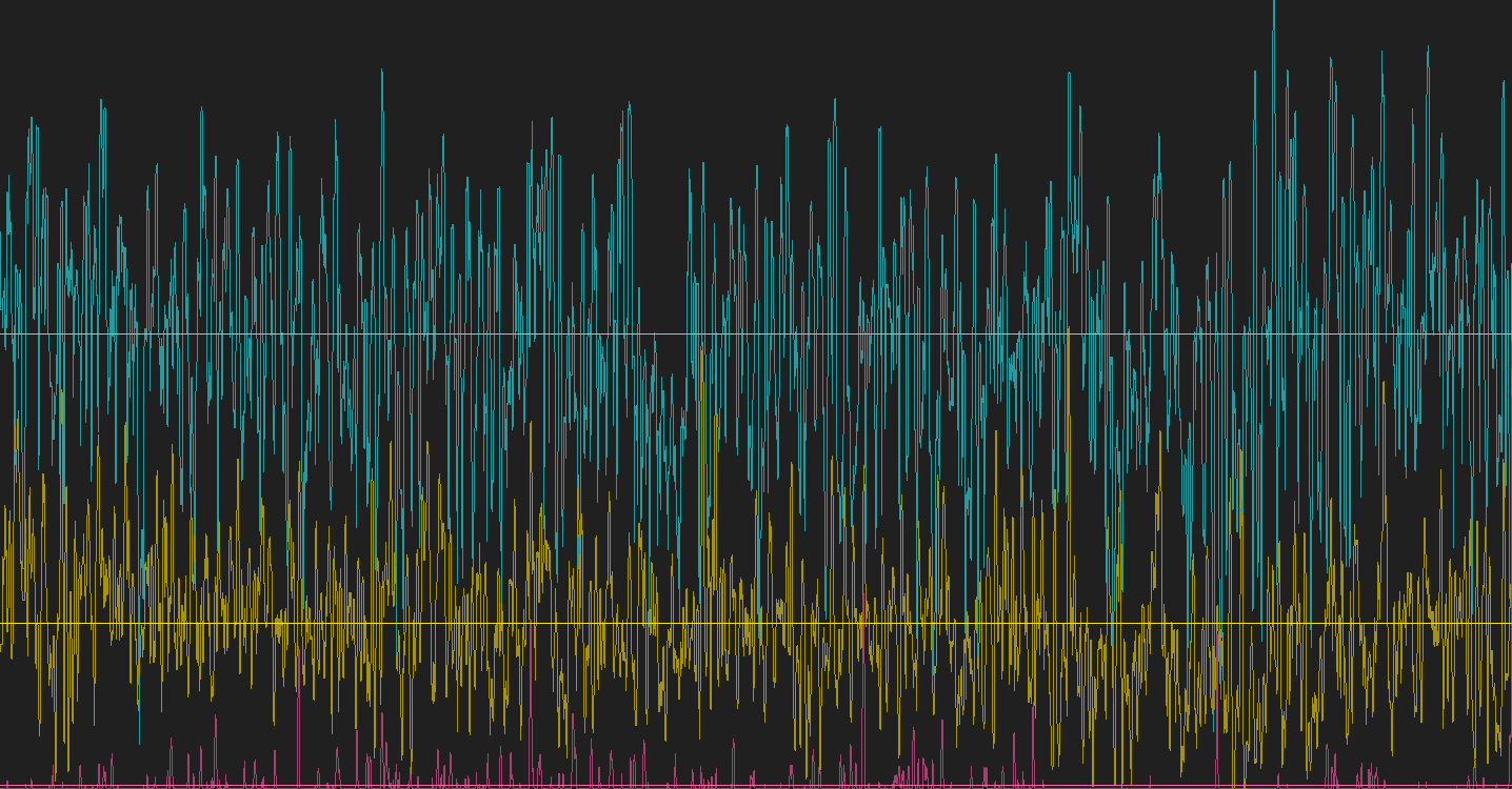 28 Days of Me, brainwave data, meditation, mindfulness