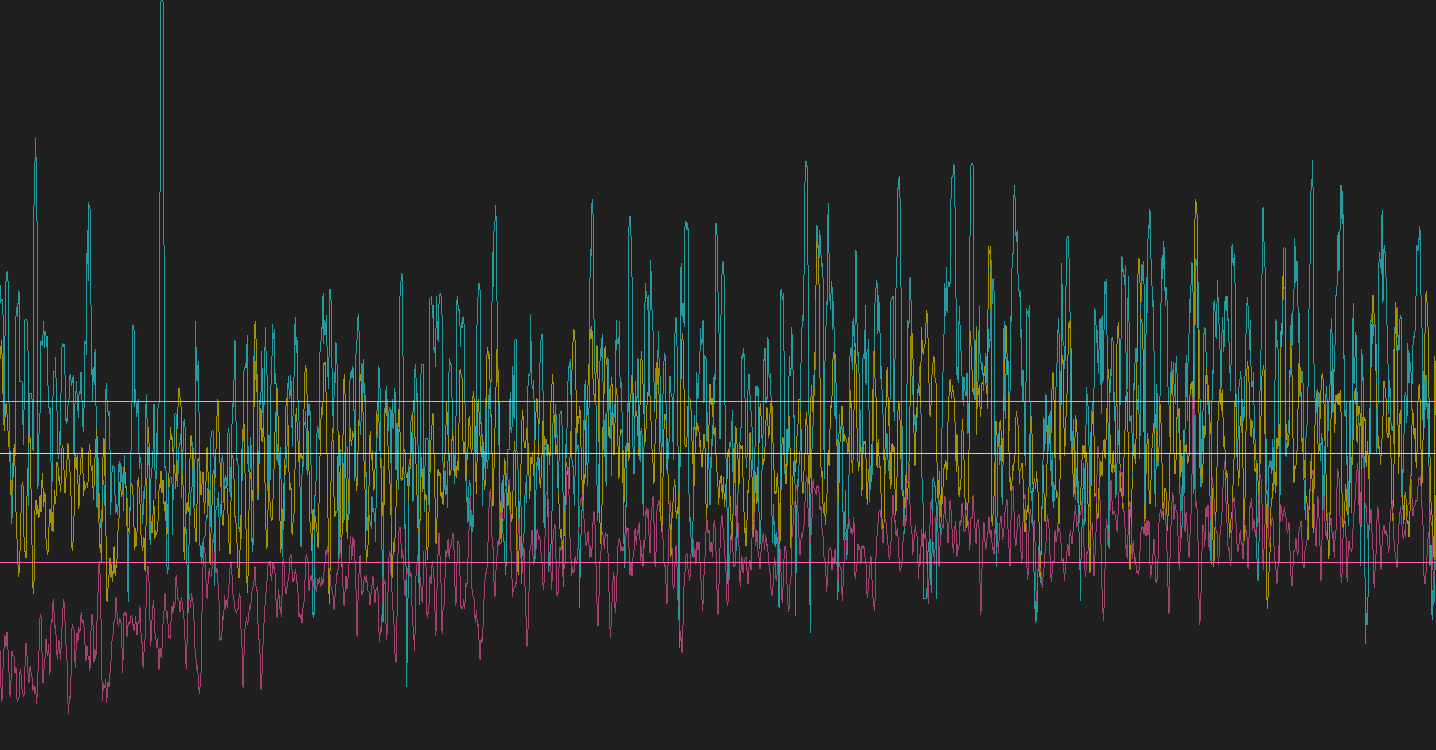 meditation-graph- data
