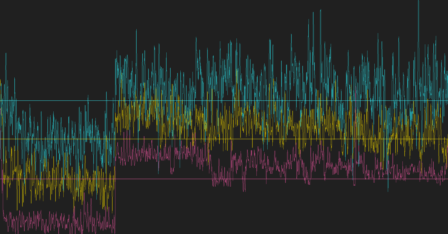 brainwave data, meditation