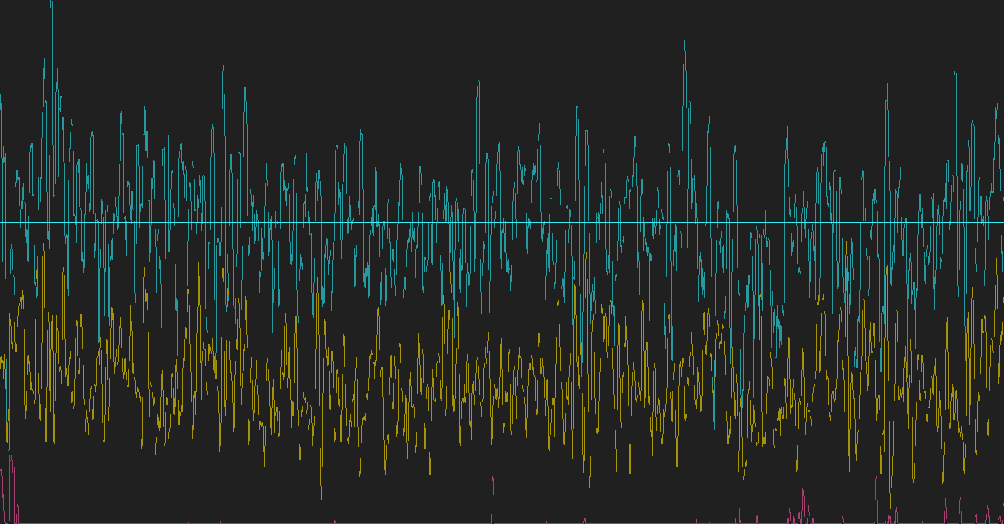 brainwave data, meditation