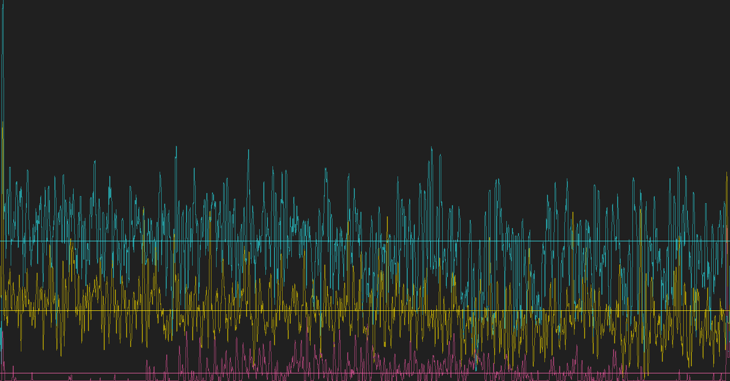 28 days of me graph 