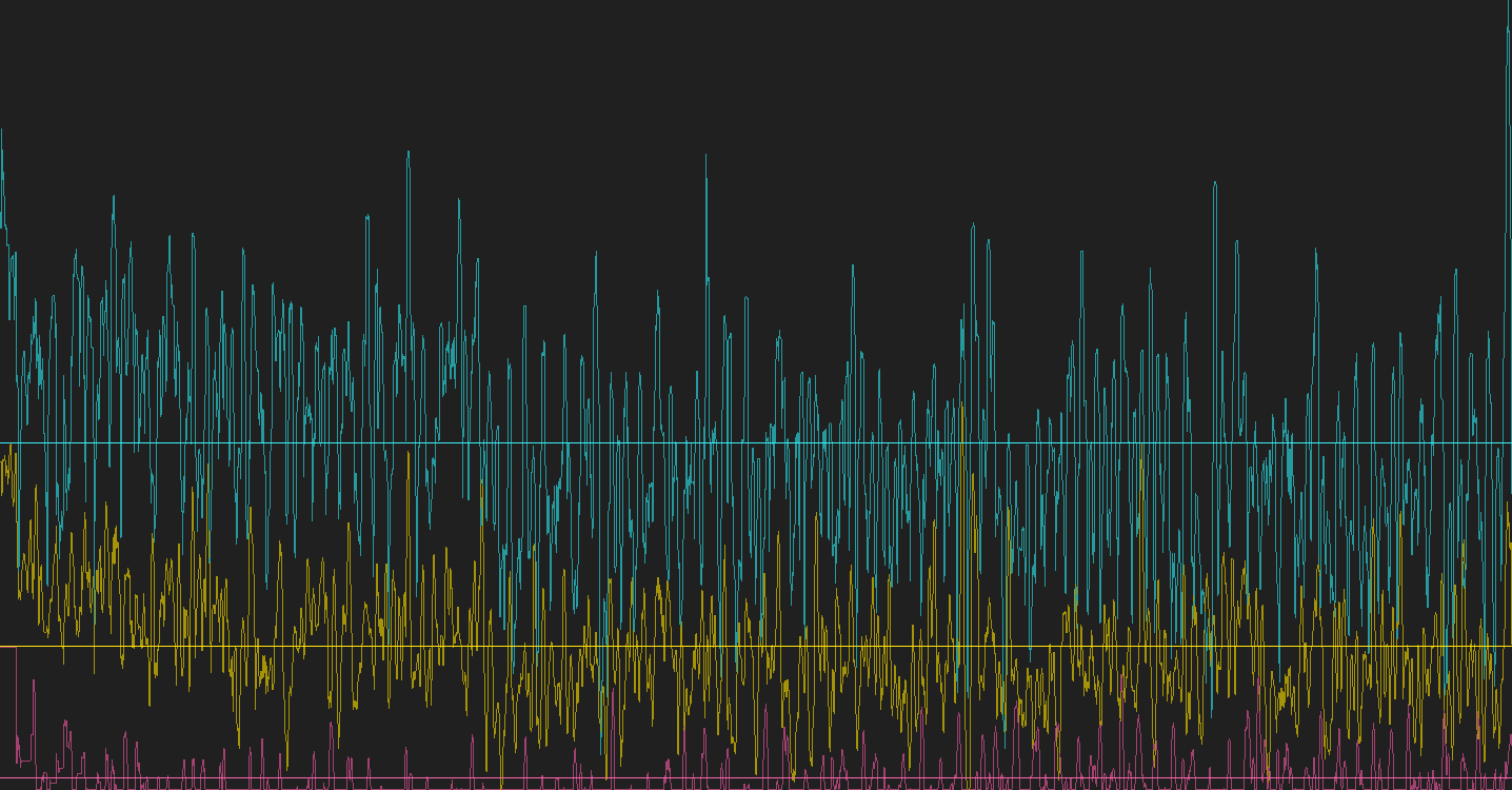 brain wave meditation data