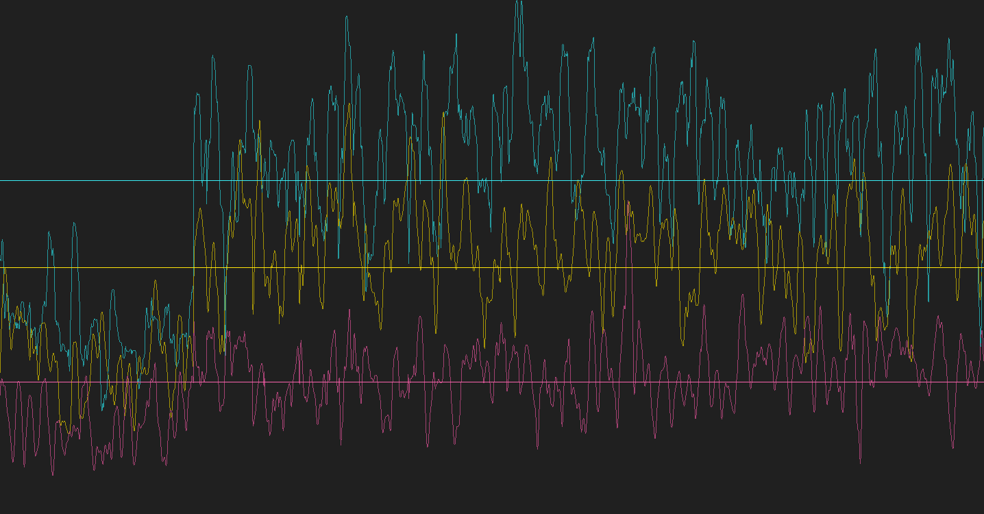 brain wave data 28 days of me